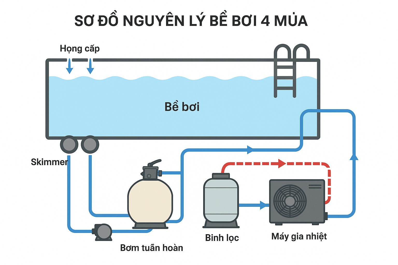nguyen-ly-be-boi